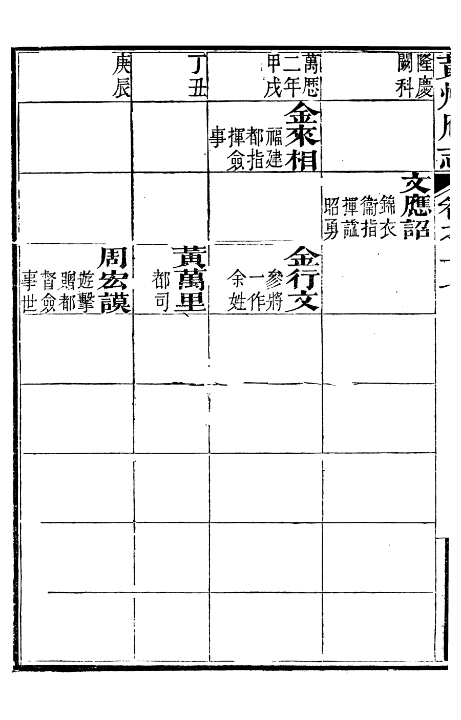 97713-黃州府志_英啟 .pdf_第3页