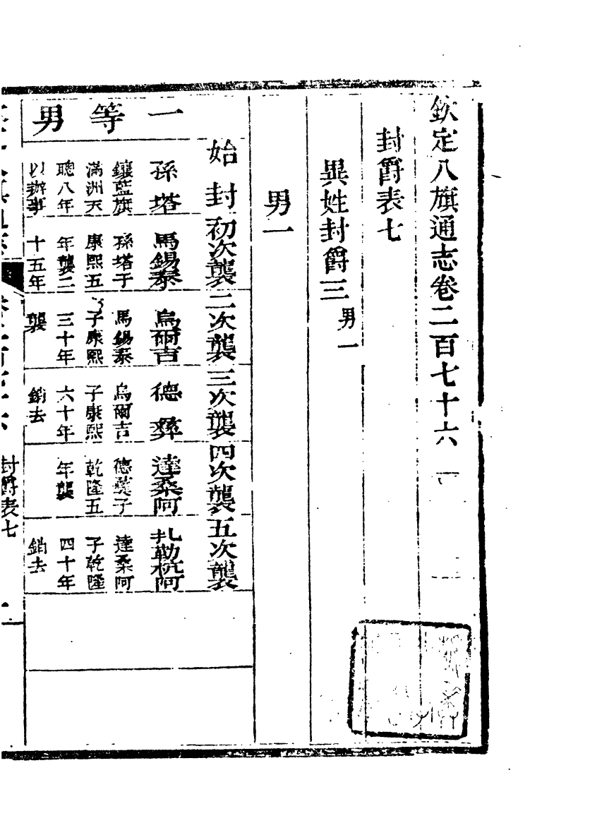 84875-欽定八旗通志_內府官撰內府 .pdf_第2页