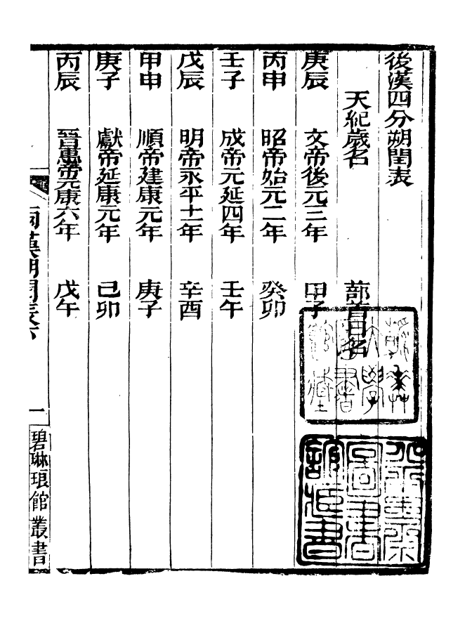 90913-碧琳琅館叢書兩漢朔閏表_方功惠輯巴陵方氏 .pdf_第2页