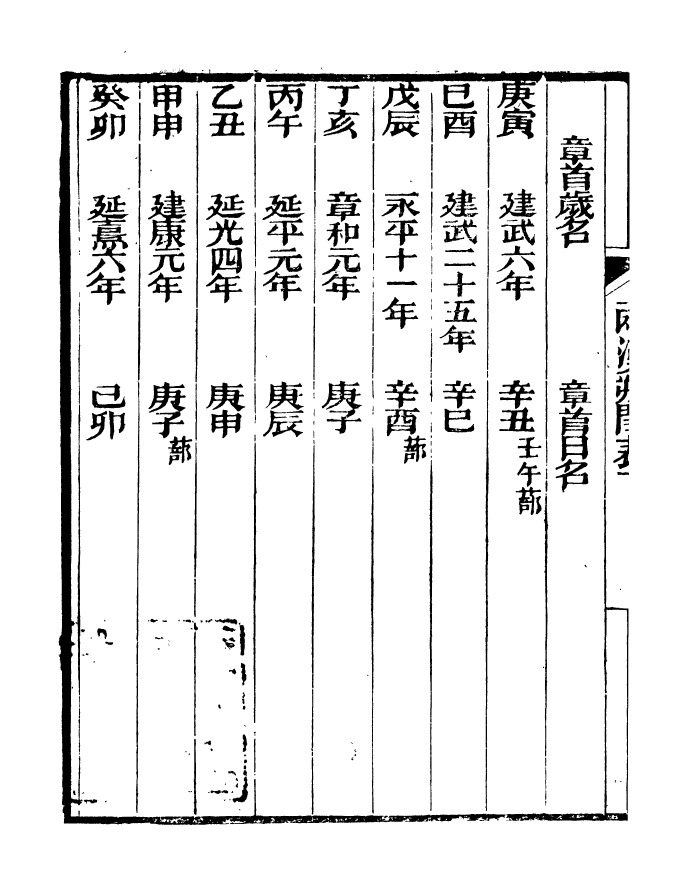 90913-碧琳琅館叢書兩漢朔閏表_方功惠輯巴陵方氏 .pdf_第3页