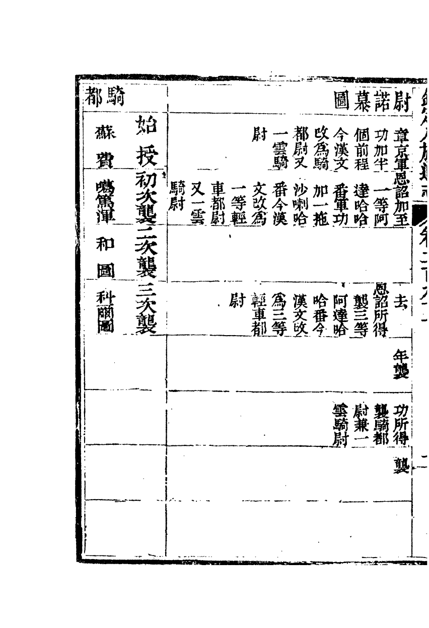 84890-欽定八旗通志_內府官撰內府 .pdf_第3页