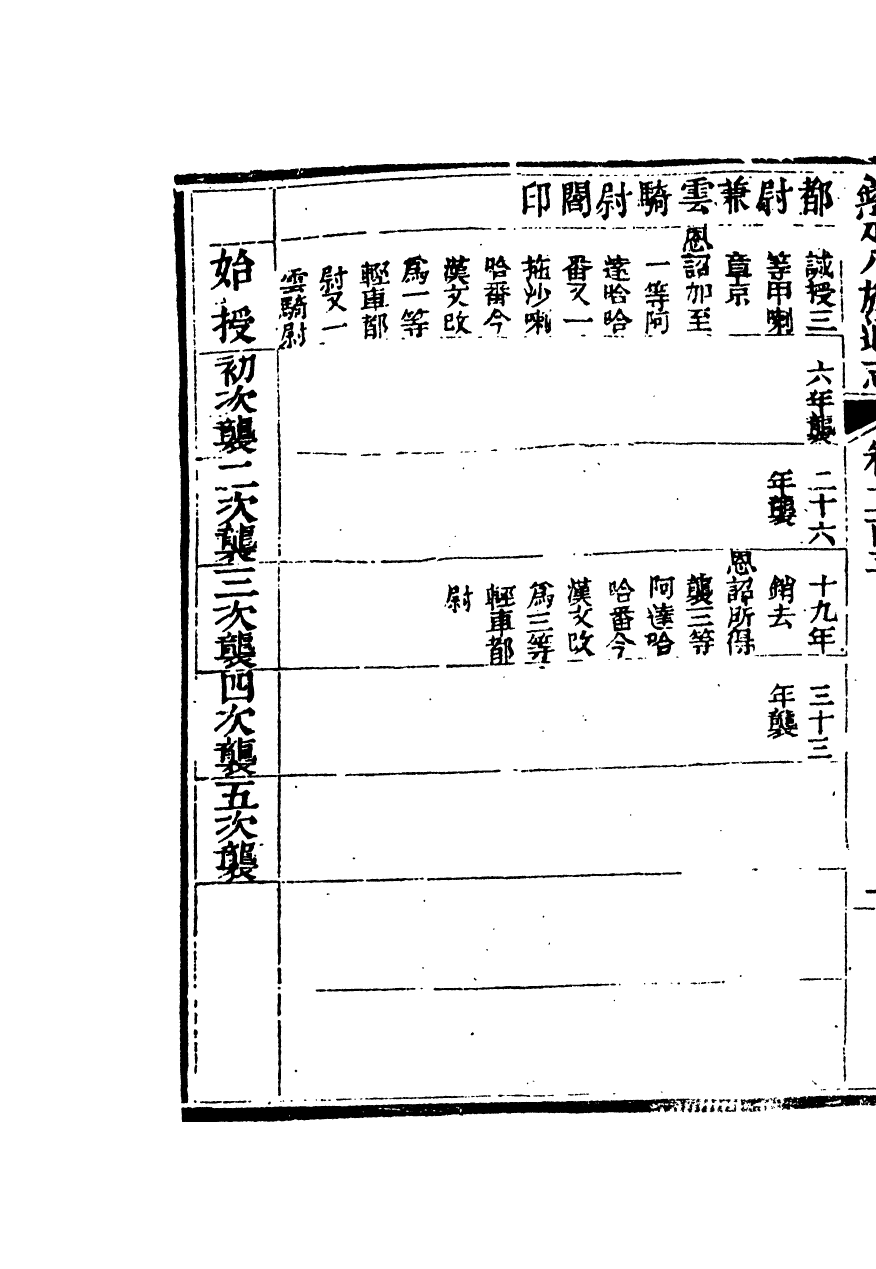 84897-欽定八旗通志_內府官撰內府 .pdf_第3页