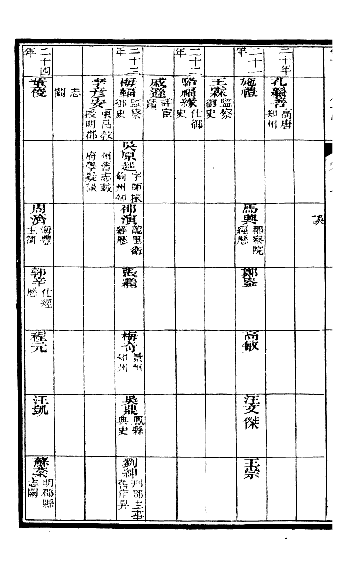 97652-甯國府志_魯銓 .pdf_第3页