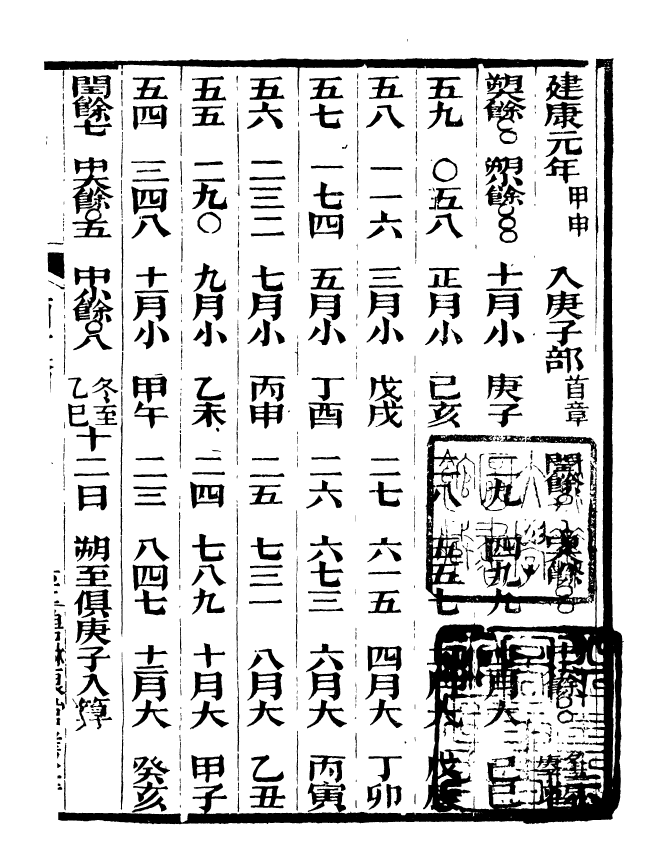 90914-碧琳琅館叢書兩漢朔閏表_方功惠輯巴陵方氏 .pdf_第2页