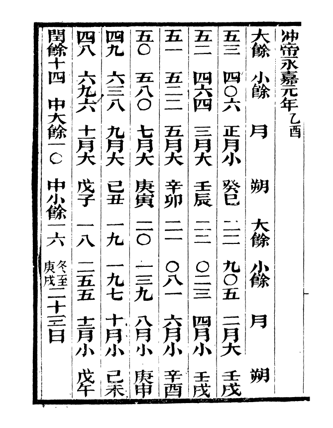 90914-碧琳琅館叢書兩漢朔閏表_方功惠輯巴陵方氏 .pdf_第3页