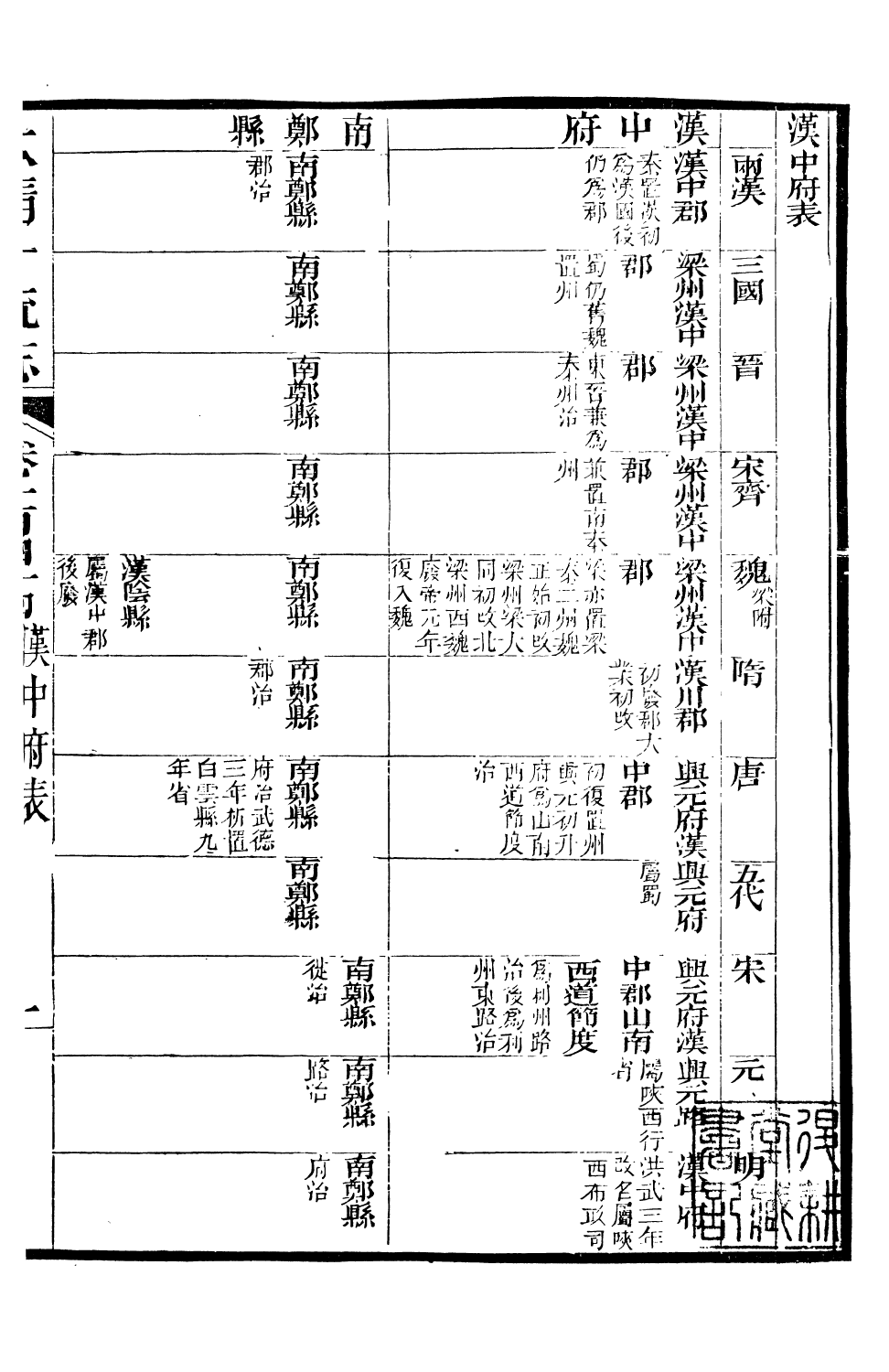 90607-大清一統志_王安國等奉敕纂修陽湖薜子 .pdf_第2页