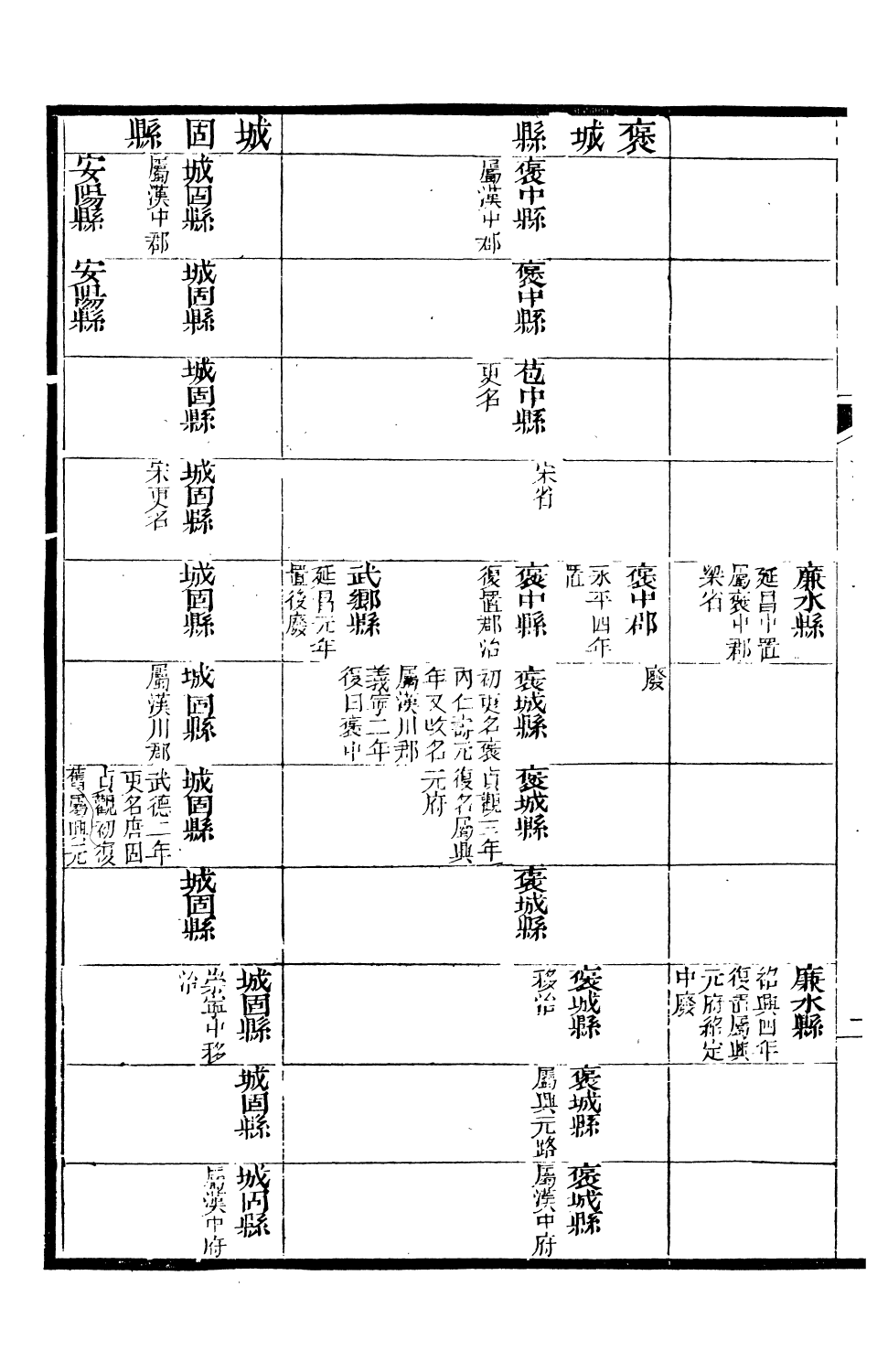 90607-大清一統志_王安國等奉敕纂修陽湖薜子 .pdf_第3页