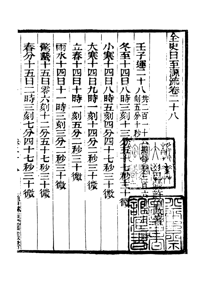 90926-碧琳琅館叢書全史日至源流_方功惠輯巴陵方氏 .pdf_第2页