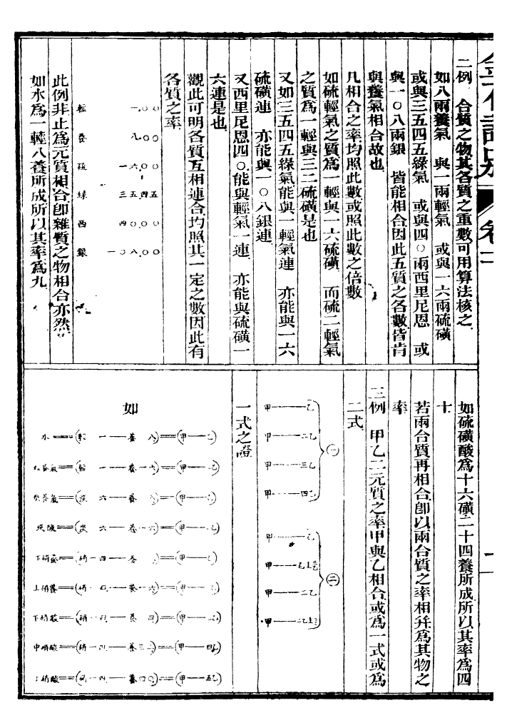 99280-西學富彊叢書礦學_富強齋主人鴻文書局 .pdf_第3页