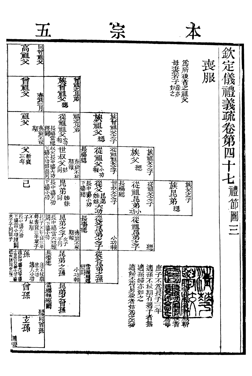 95664-御纂七經_江南書局 .pdf_第2页