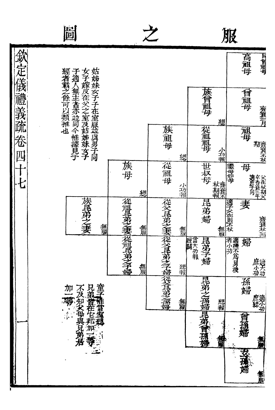 95664-御纂七經_江南書局 .pdf_第3页