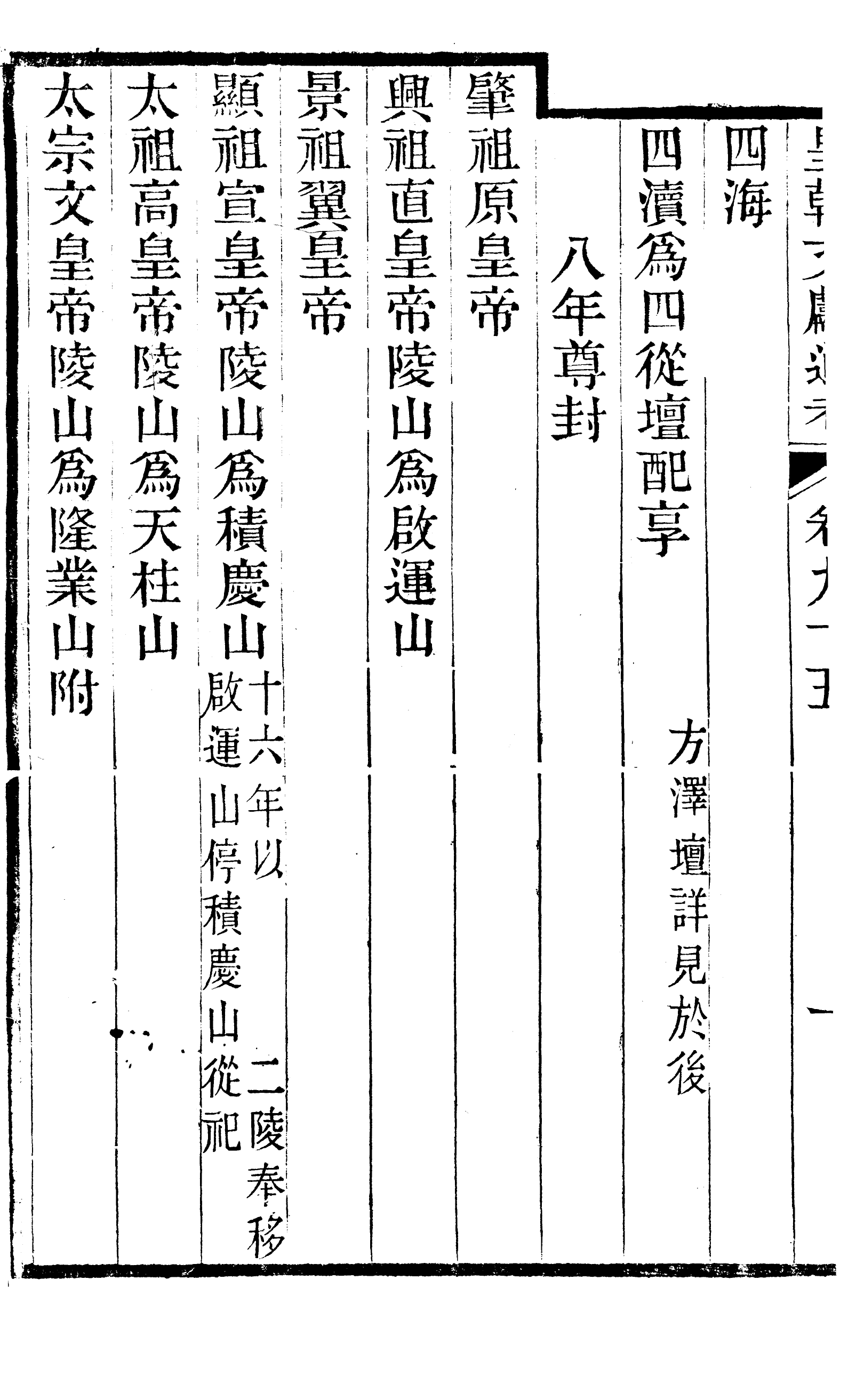 86703-皇朝文獻通考_三通管浙江書局 .pdf_第3页