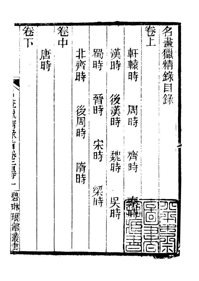 90963-碧琳琅館叢書名畫獵精錄碧琳琅館叢書童學書碧琳琅館叢書膳夫經碧琳琅館叢書雲林堂飲食製度集_方功惠輯巴陵方氏 .pdf_第3页