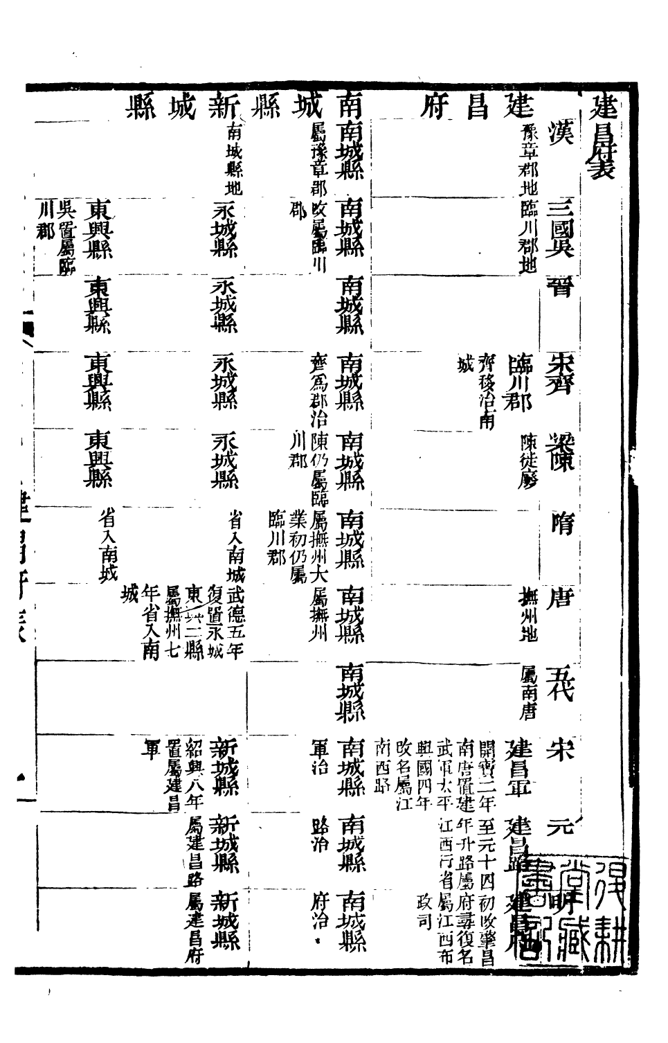 90632-大清一統志_王安國等奉敕纂修陽湖薜子 .pdf_第2页