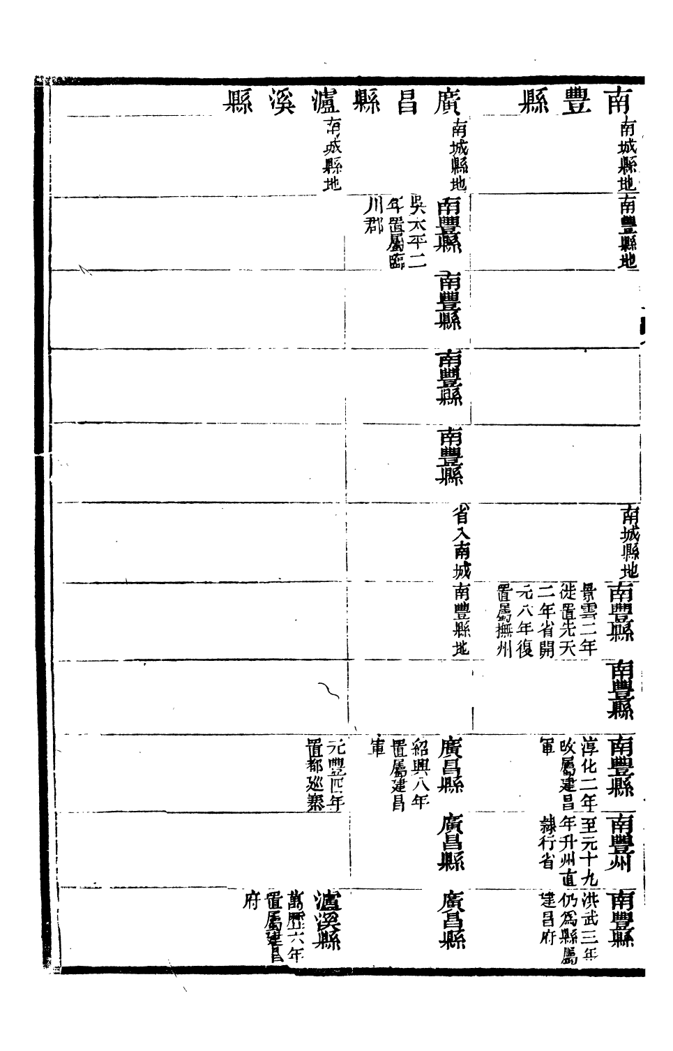 90632-大清一統志_王安國等奉敕纂修陽湖薜子 .pdf_第3页