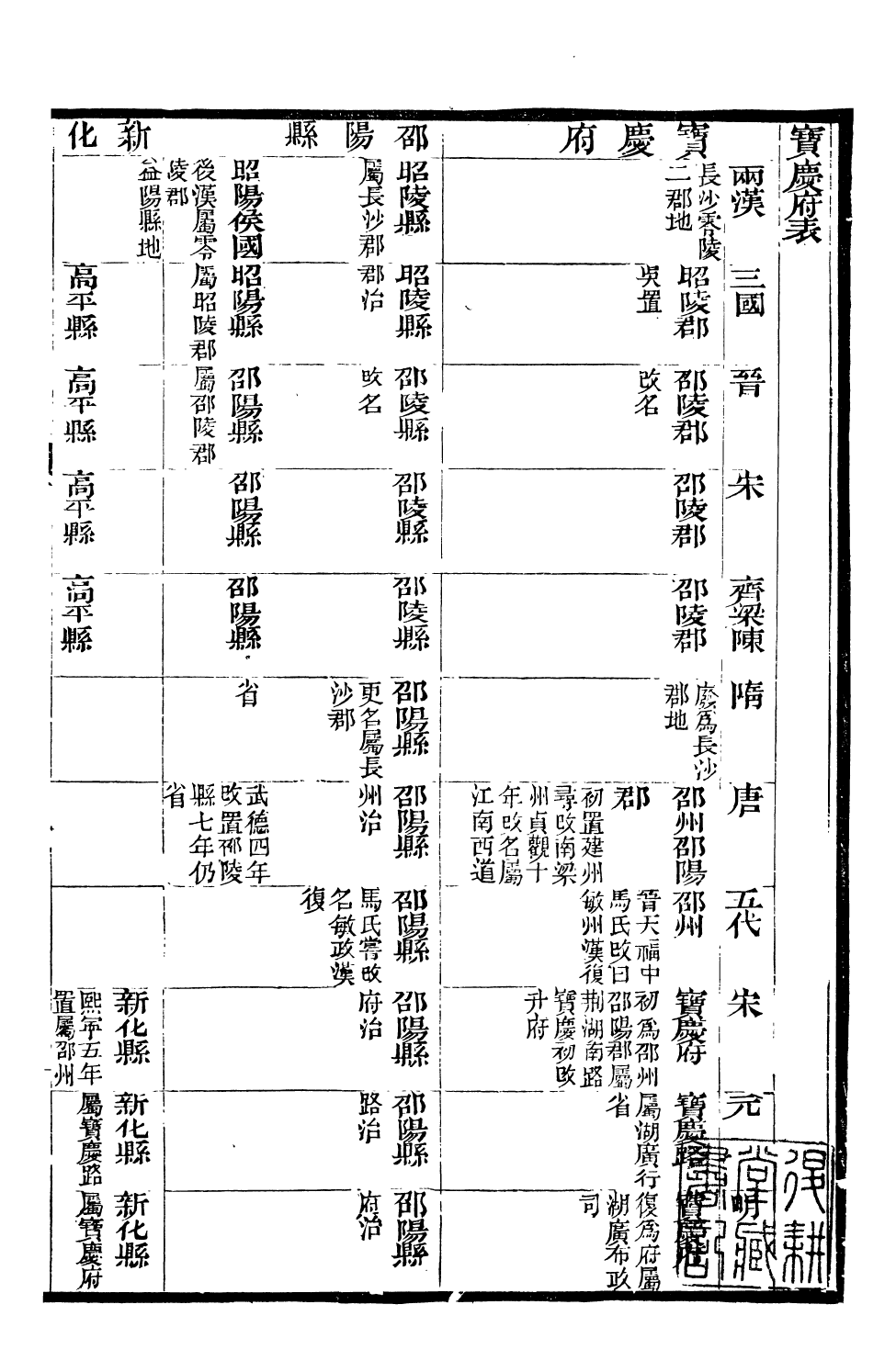 90647-大清一統志_王安國等奉敕纂修陽湖薜子 .pdf_第2页