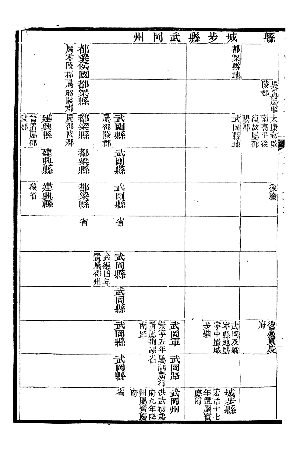 90647-大清一統志_王安國等奉敕纂修陽湖薜子 .pdf_第3页