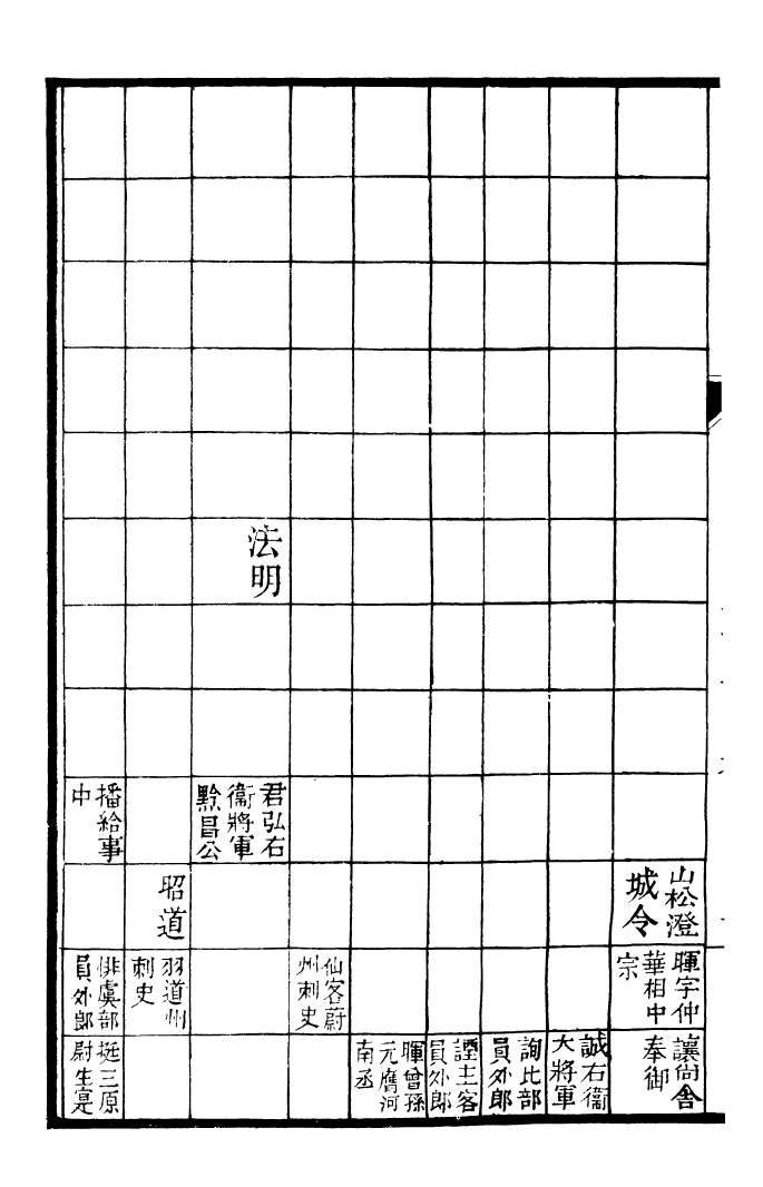 91863-二十四史唐書_高宗欽定五洲同文書局 .pdf_第3页