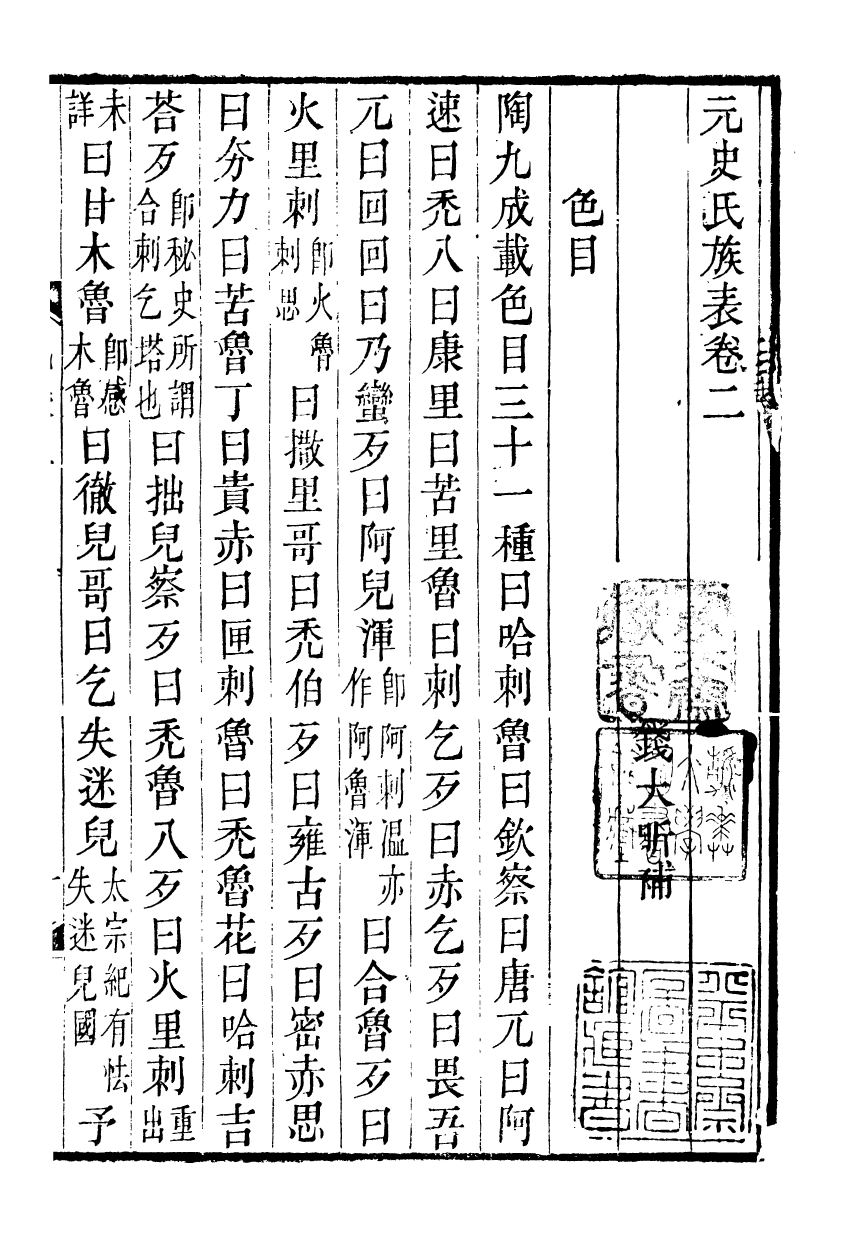 89519-潛研堂全書元史氏族表_錢大昕撰龍氏家塾 .pdf_第2页