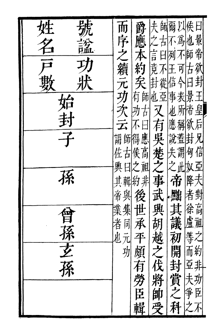 91542-二十四史前漢書_高宗欽定五洲同文書局 .pdf_第3页