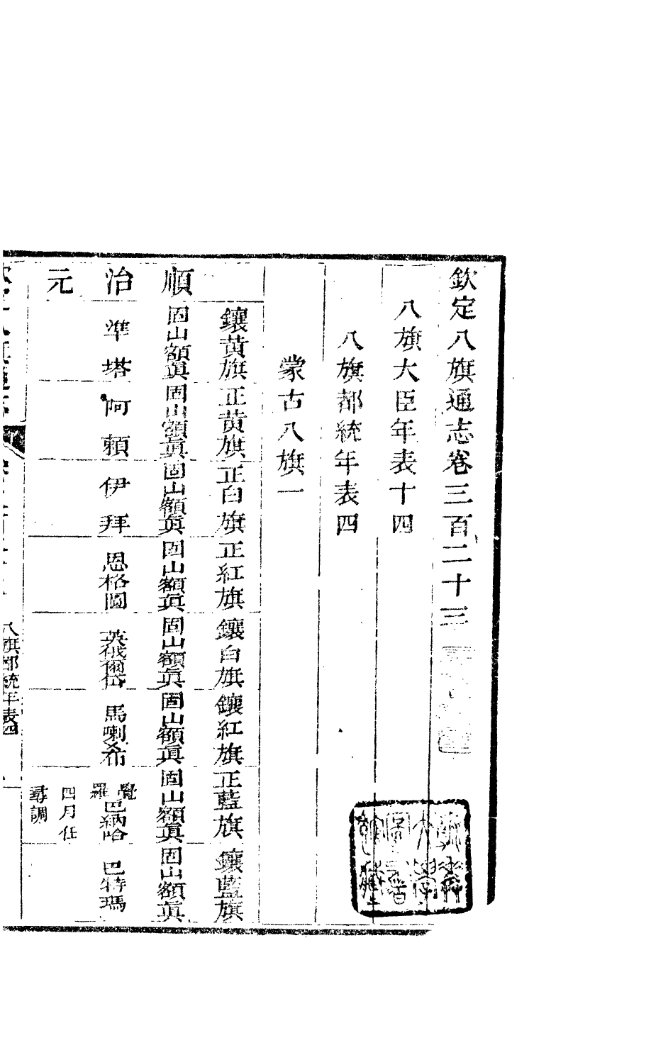 84913-欽定八旗通志_內府官撰內府 .pdf_第2页