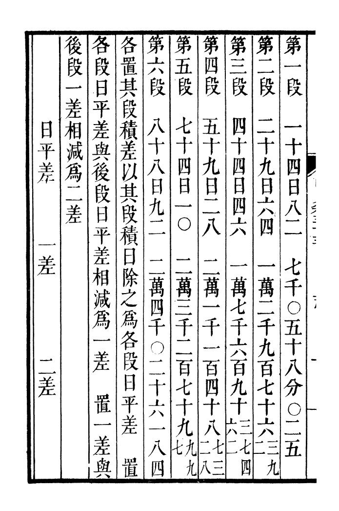 92119-二十四史明史_高宗欽定五洲同文書局 .pdf_第3页