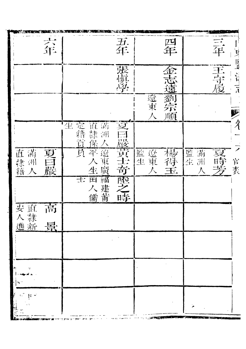 96137-新修山東鹽法志_宋湘 .pdf_第3页