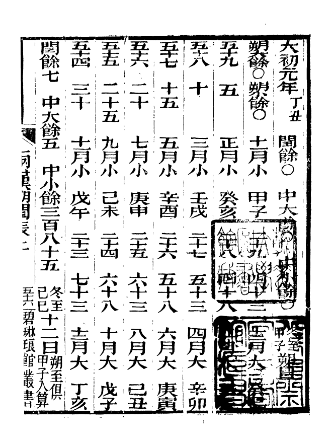 90912-碧琳琅館叢書兩漢朔閏表_方功惠輯巴陵方氏 .pdf_第2页