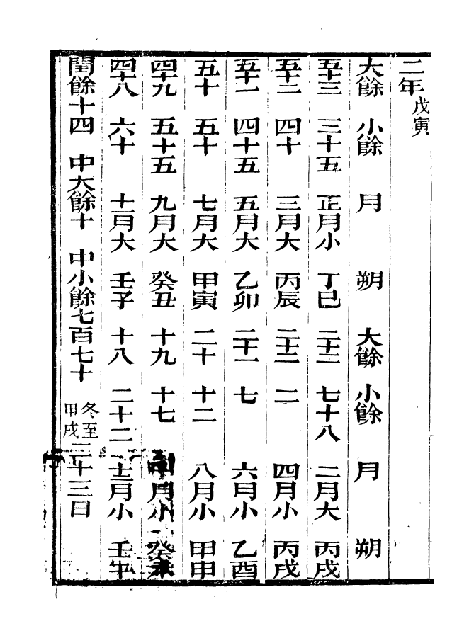 90912-碧琳琅館叢書兩漢朔閏表_方功惠輯巴陵方氏 .pdf_第3页