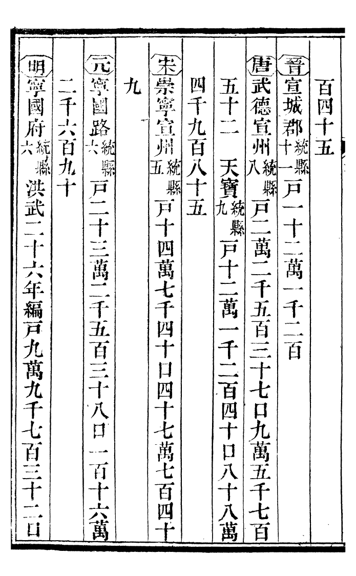 97661-甯國府志_魯銓 .pdf_第3页