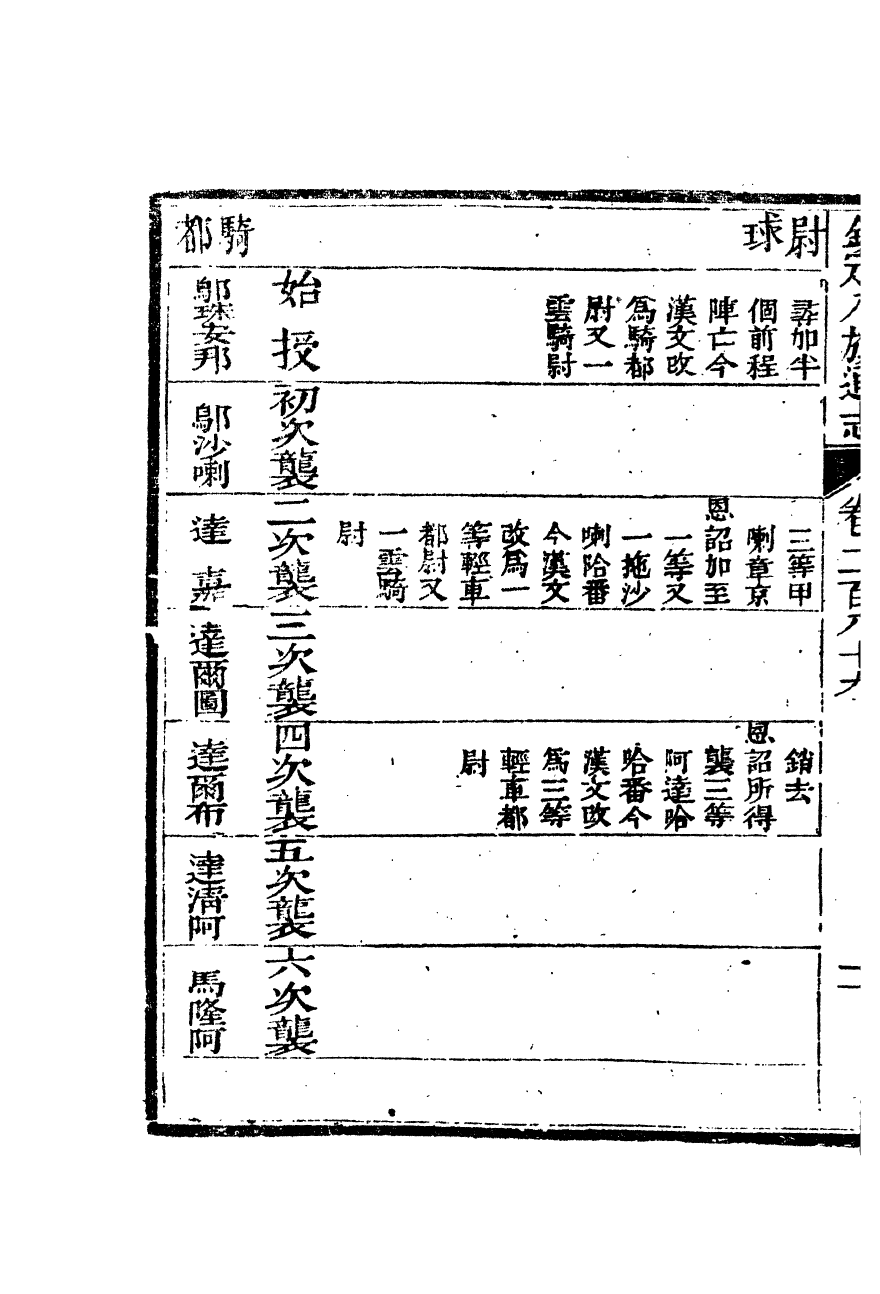 84888-欽定八旗通志_內府官撰內府 .pdf_第3页