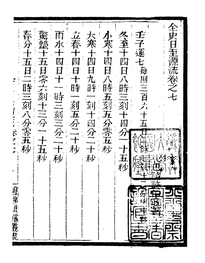 90920-碧琳琅館叢書全史日至源流_方功惠輯巴陵方氏 .pdf_第2页