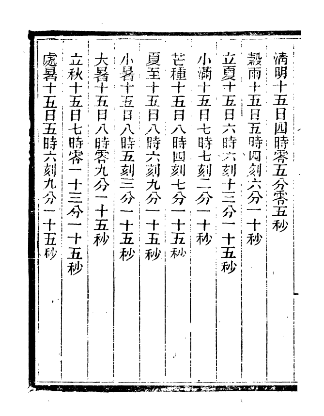 90920-碧琳琅館叢書全史日至源流_方功惠輯巴陵方氏 .pdf_第3页