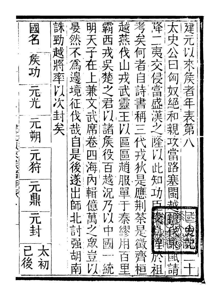 97166-評點史記_司馬遷武昌張氏 .pdf_第2页