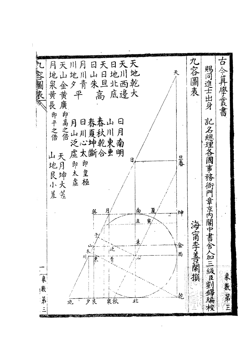 84541-古今算學叢書第三之九容圓表測圓海鏡解_劉鐸算學書局_x1_12 .pdf_第2页