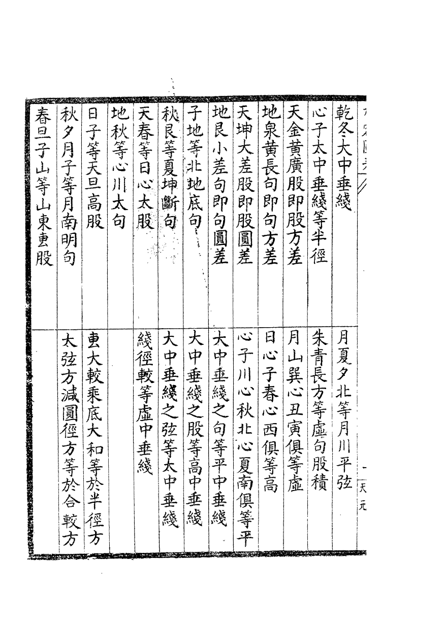 84541-古今算學叢書第三之九容圓表測圓海鏡解_劉鐸算學書局_x1_12 .pdf_第3页