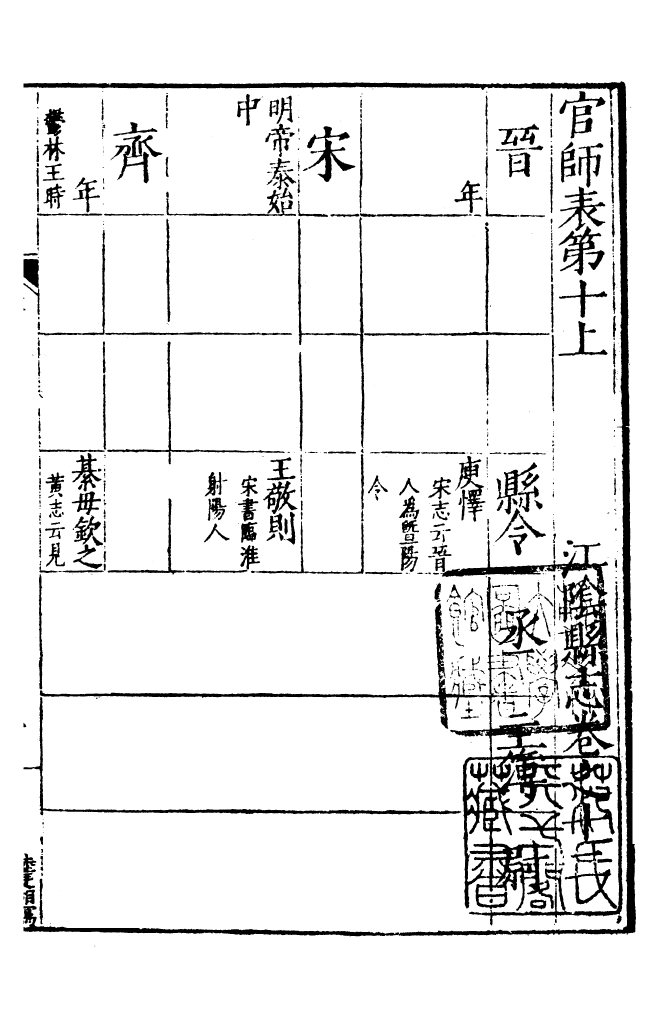 99518-嘉靖江陰縣志_季念貽上海古籍書店 .pdf_第2页