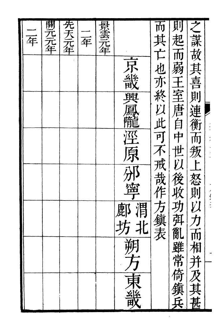 91857-二十四史唐書_高宗欽定五洲同文書局 .pdf_第3页