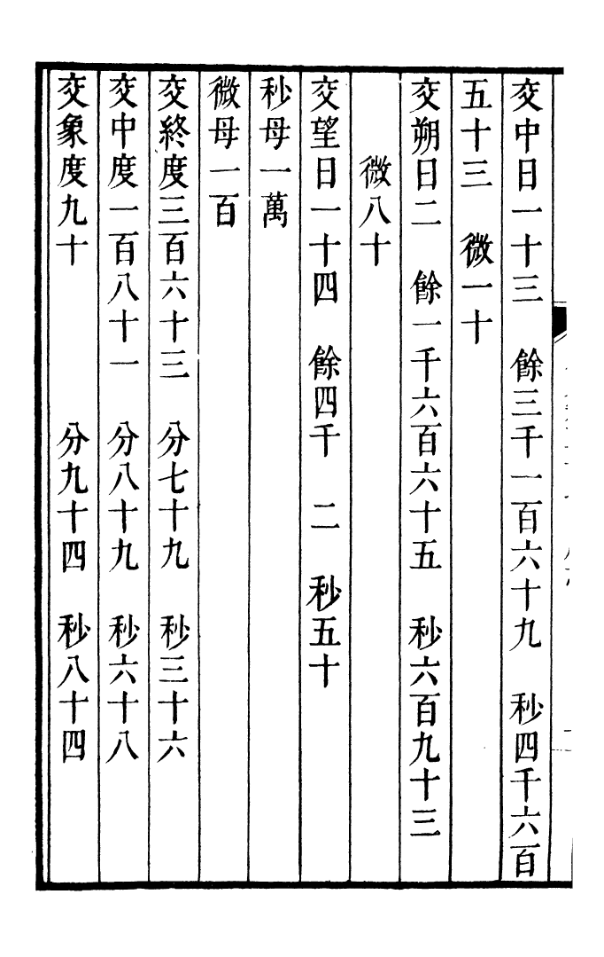 92073-二十四史元史_高宗欽定五洲同文書局 .pdf_第3页