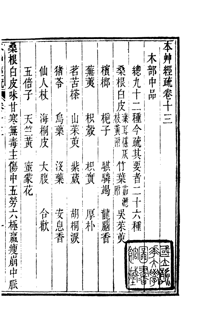 99991-周氏醫學叢書第十二冊_周學海輯至德周氏 .pdf_第2页