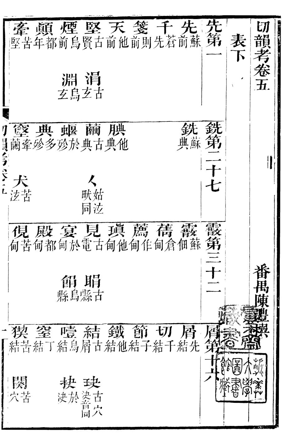 99924-番禺陳氏東塾叢書切韻考_陳澧撰粵東富文齋 .pdf_第2页