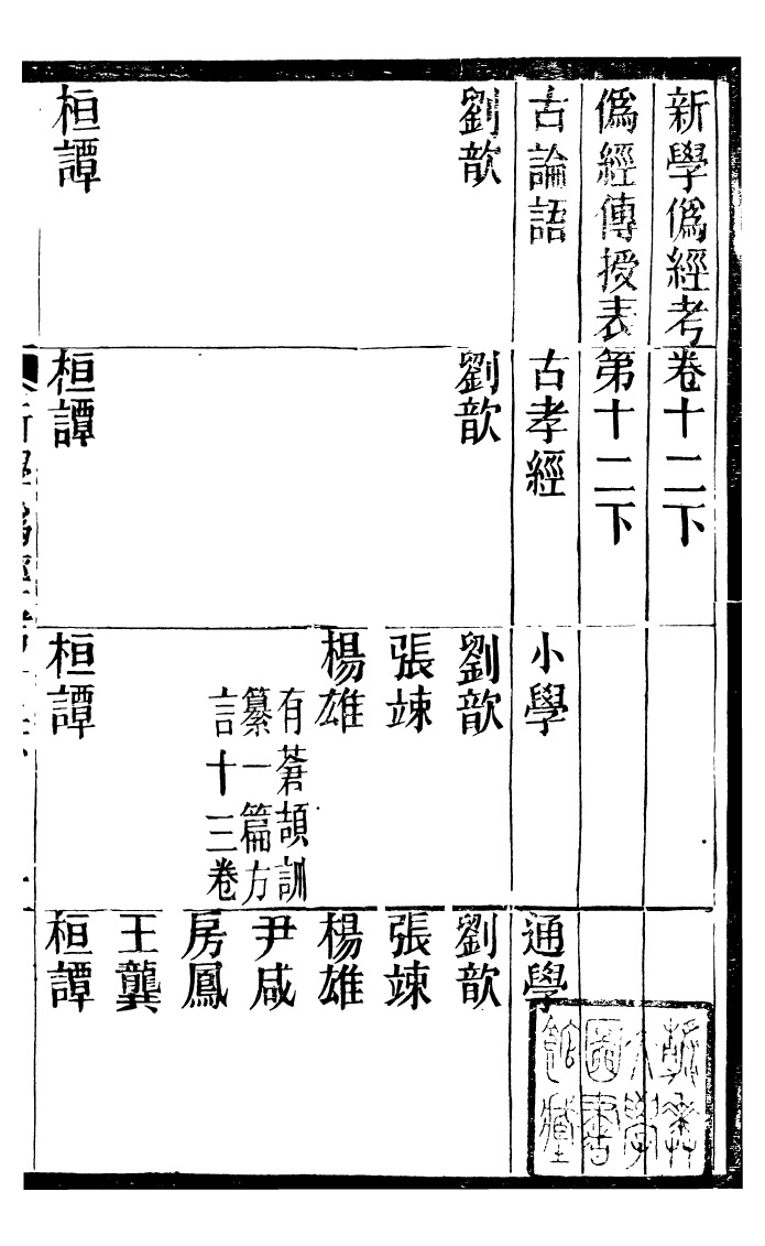 99858-蟄雲雷齋叢書新學偽經攷_ .pdf_第2页