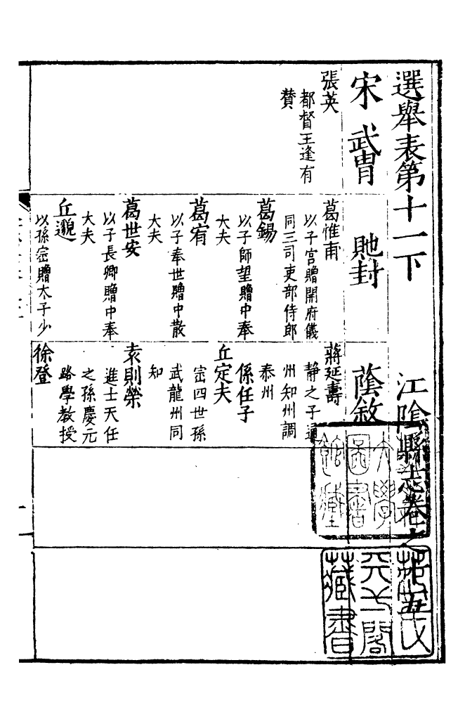 99519-嘉靖江陰縣志_季念貽上海古籍書店 .pdf_第2页