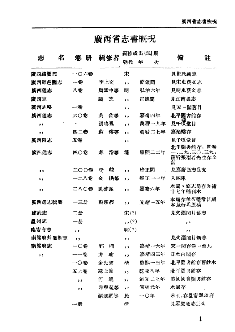 109168-廣西省志書概況_廣西統計局廣西統計局南寧 .pdf_第3页