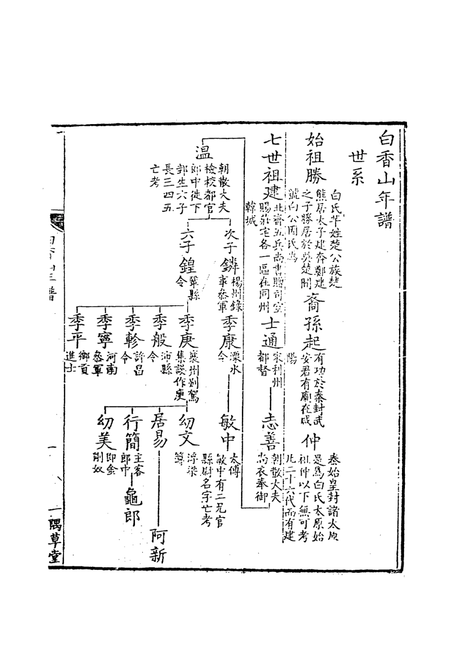 113690-白香山年譜_汪立名編 .pdf_第2页