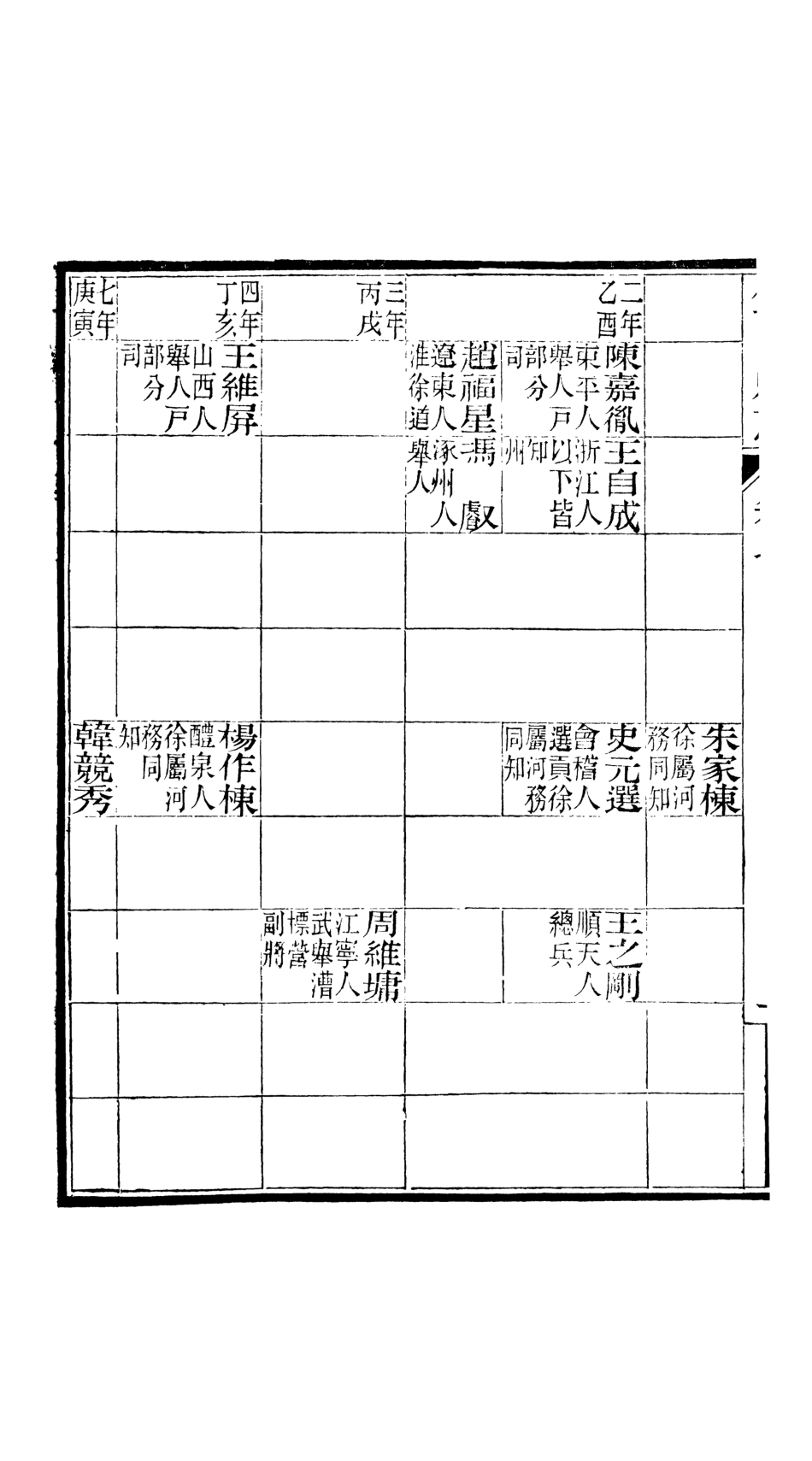 107317-銅山縣志_王嘉銑 .pdf_第3页